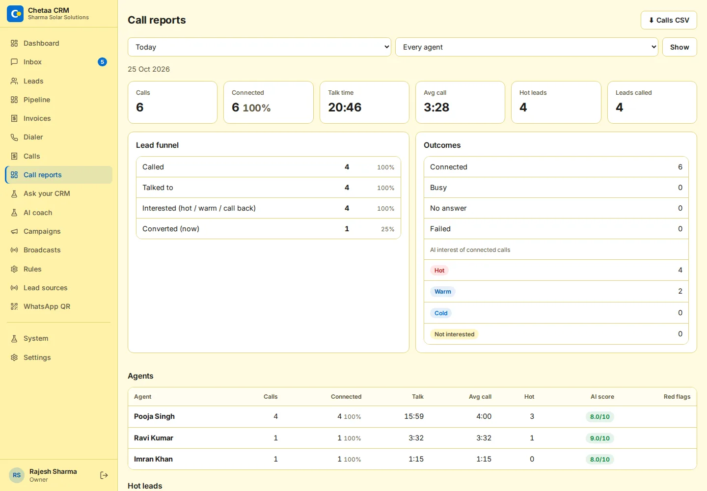 Call reports with funnel and agents
